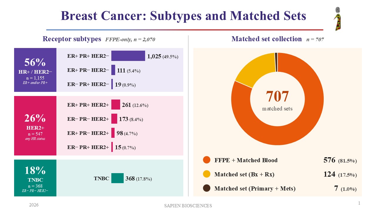 Breast cancer cohort_06Oct26
