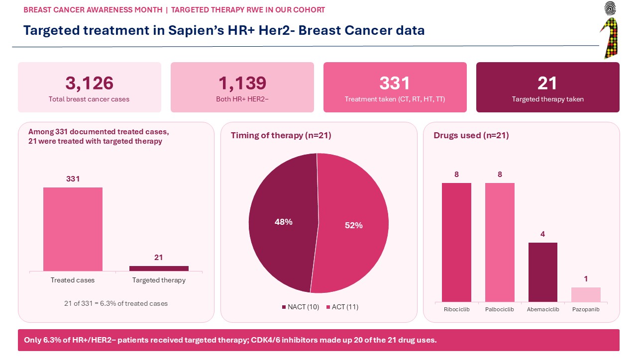 Final_HR+Her2-_with_targeted_therapy_JK19Oct