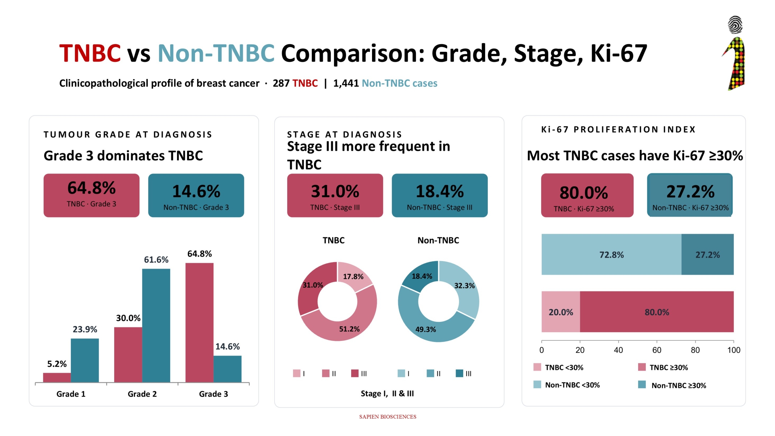 TNBC vs Non-TNBC_HM